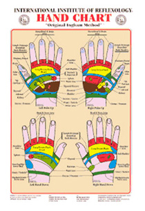 Hand Chart